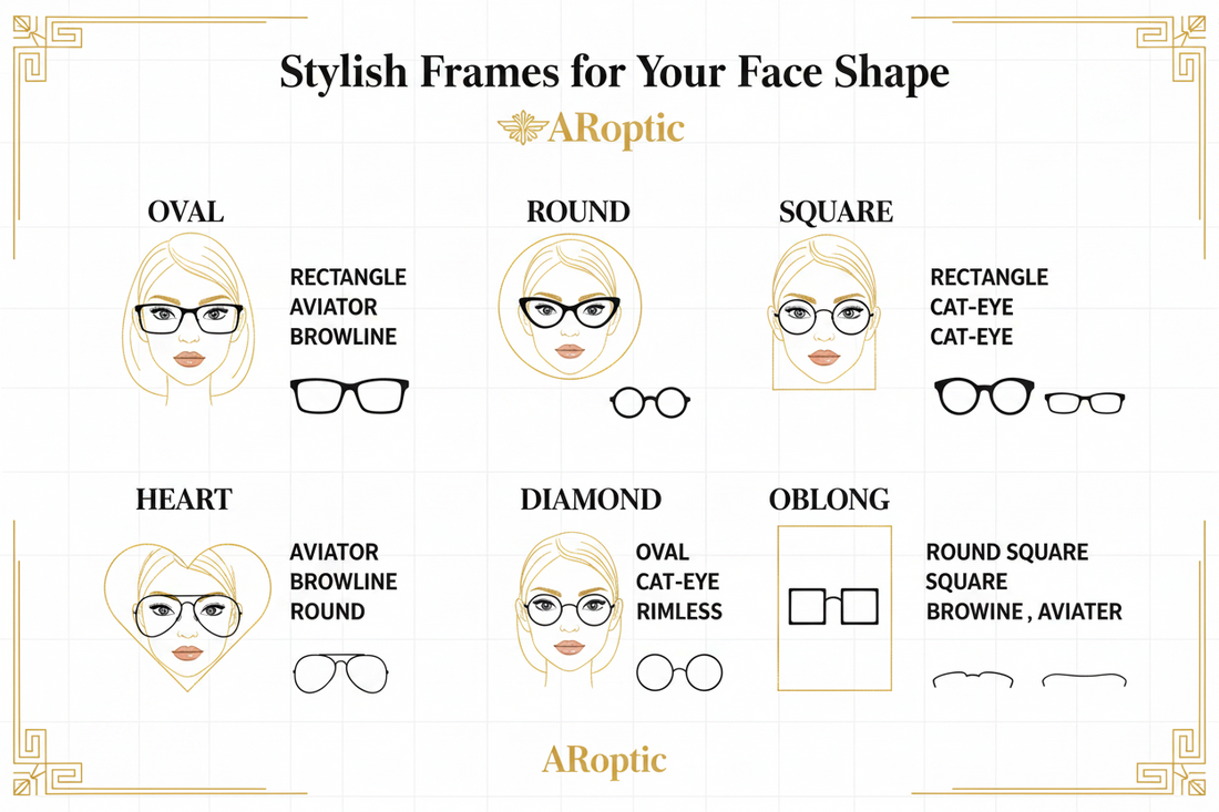an  info graphic image for the awareness of people that how can choose stylish frames for their face